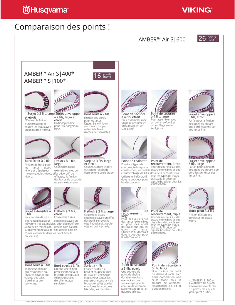 Husqvarna Amber Air S400