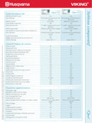 Husqvarna Viking Opal 650